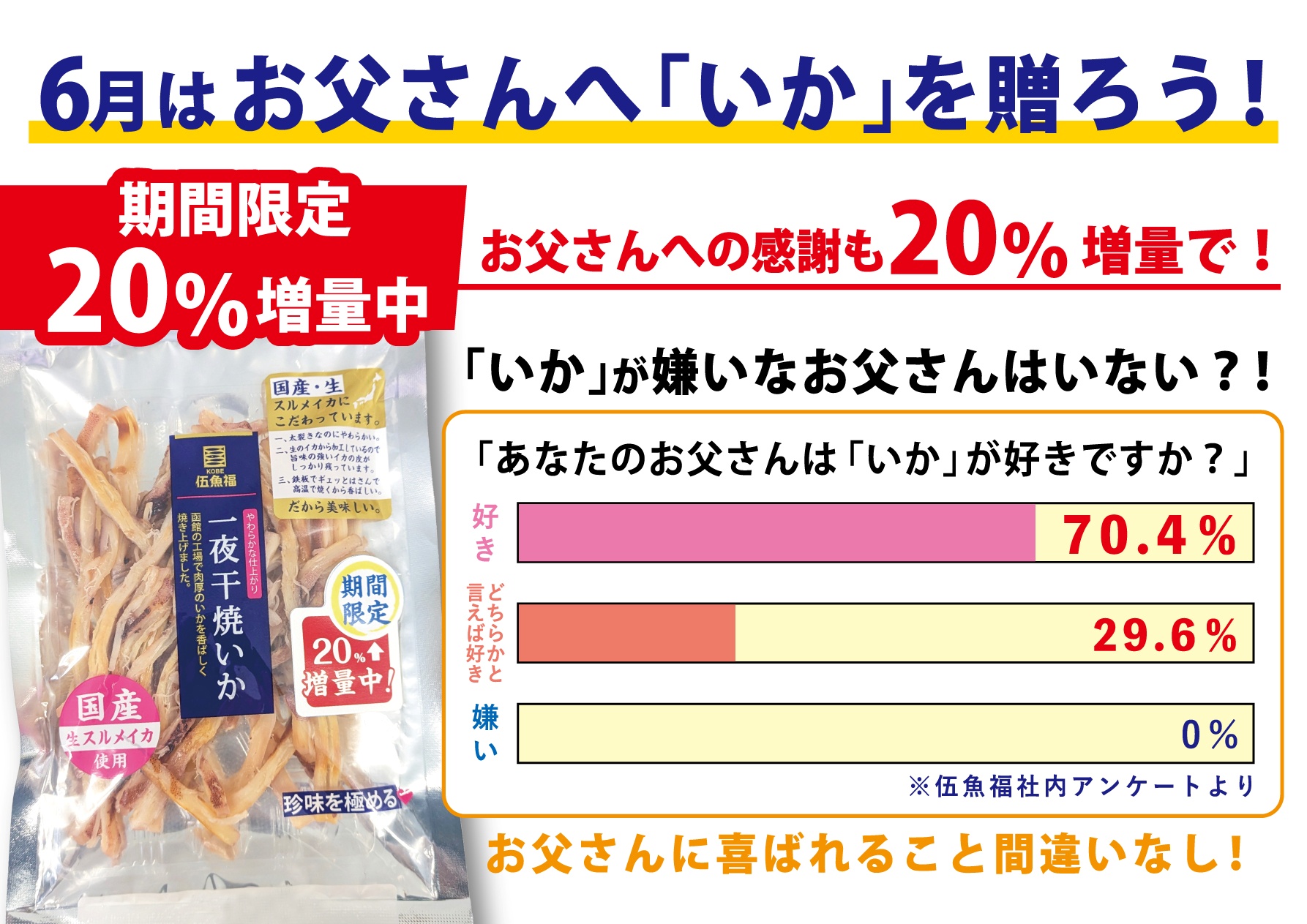 特)一夜干焼いか　20％増量中POP（父の日訴求）